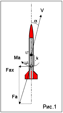 Модель устойчивости ракеты