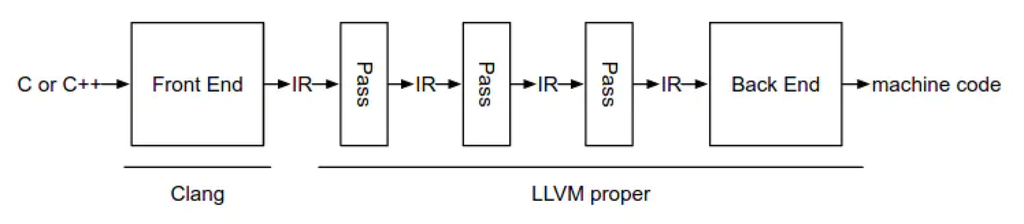 Динамическая JIT компиляция С-С++ в LLVM с помощью Clang - 1
