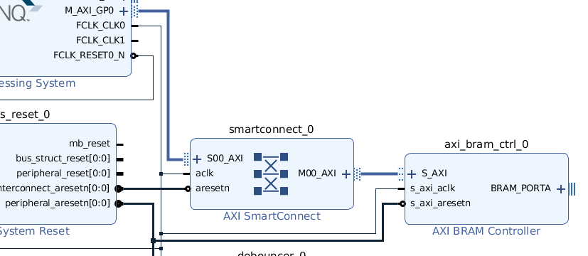 Zynq 7000. Обмен информацией между PS и PL - 10