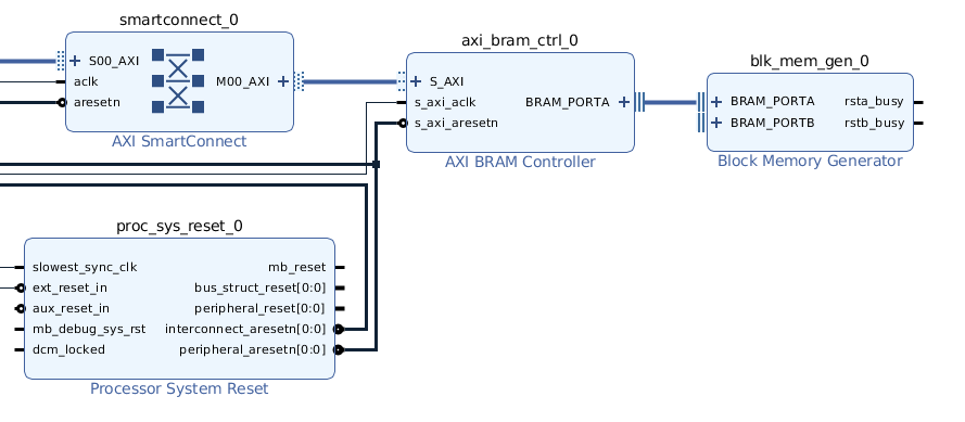 Zynq 7000. Обмен информацией между PS и PL - 12