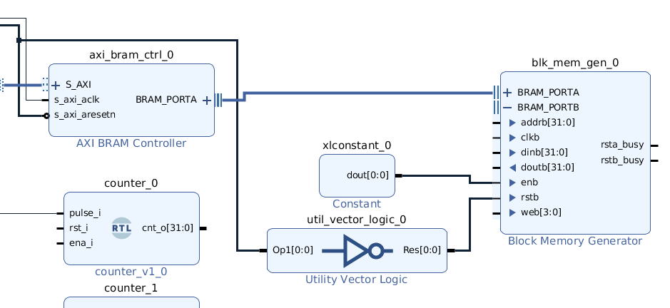 Zynq 7000. Обмен информацией между PS и PL - 17