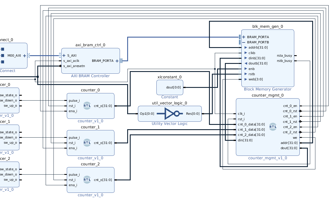 Zynq 7000. Обмен информацией между PS и PL - 18