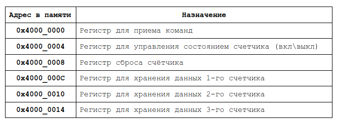 Zynq 7000. Обмен информацией между PS и PL - 19