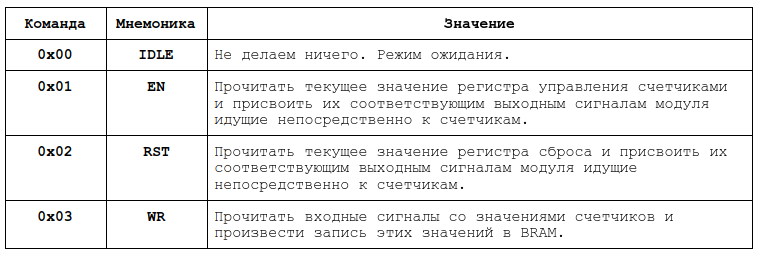 Zynq 7000. Обмен информацией между PS и PL - 21