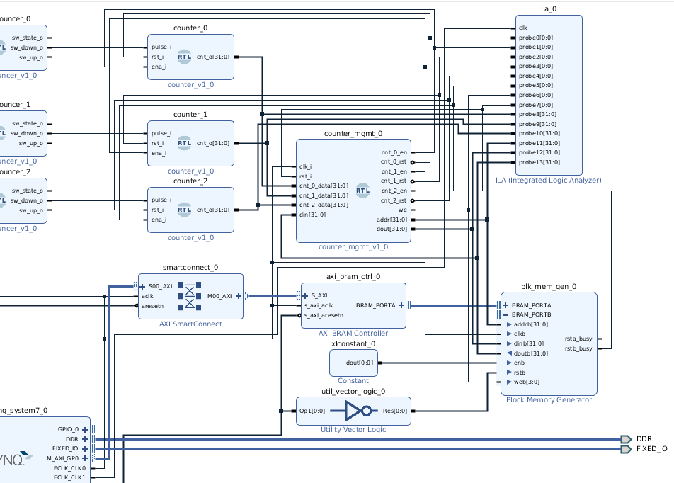 Zynq 7000. Обмен информацией между PS и PL - 23