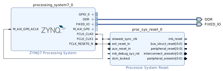 Zynq 7000. Обмен информацией между PS и PL - 4