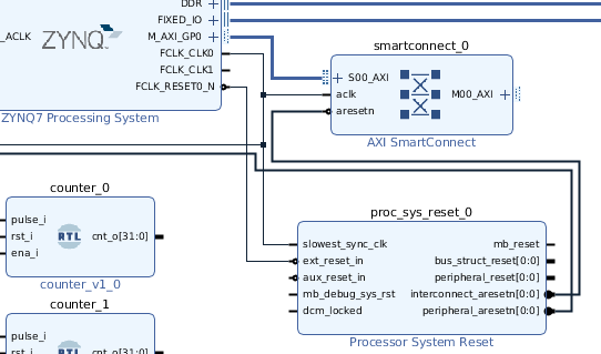 Zynq 7000. Обмен информацией между PS и PL - 8