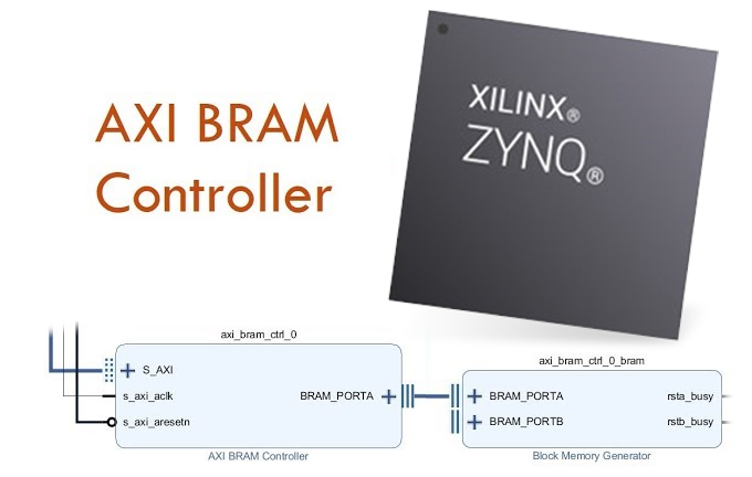 Zynq 7000. Обмен информацией между PS и PL - 1