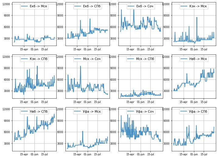 В шоке от цен на авиабилеты по России: как летать дешевле - 10 В шоке от цен на авиабилеты по России: как летать дешевле - 10