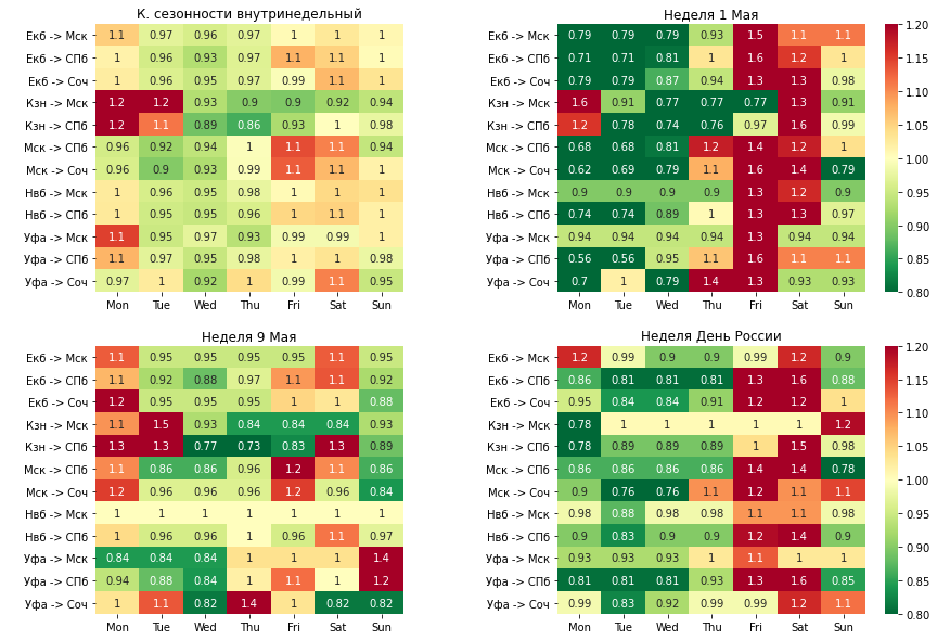 В шоке от цен на авиабилеты по России: как летать дешевле - 11 В шоке от цен на авиабилеты по России: как летать дешевле - 11