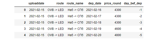 В шоке от цен на авиабилеты по России: как летать дешевле - 4 В шоке от цен на авиабилеты по России: как летать дешевле - 4