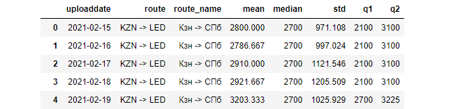 В шоке от цен на авиабилеты по России: как летать дешевле - 5 В шоке от цен на авиабилеты по России: как летать дешевле - 5