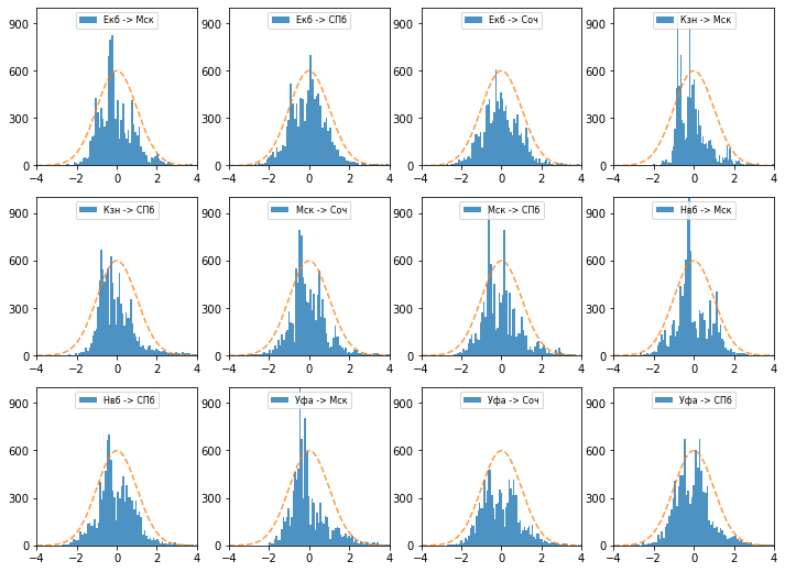 В шоке от цен на авиабилеты по России: как летать дешевле - 7 В шоке от цен на авиабилеты по России: как летать дешевле - 7