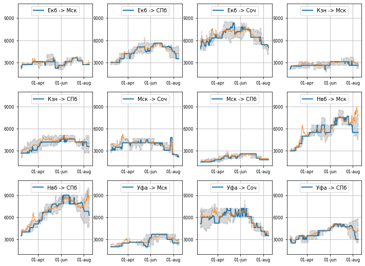 В шоке от цен на авиабилеты по России: как летать дешевле - 8 В шоке от цен на авиабилеты по России: как летать дешевле - 8