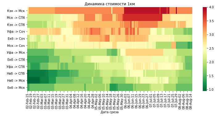 В шоке от цен на авиабилеты по России: как летать дешевле - 9 В шоке от цен на авиабилеты по России: как летать дешевле - 9