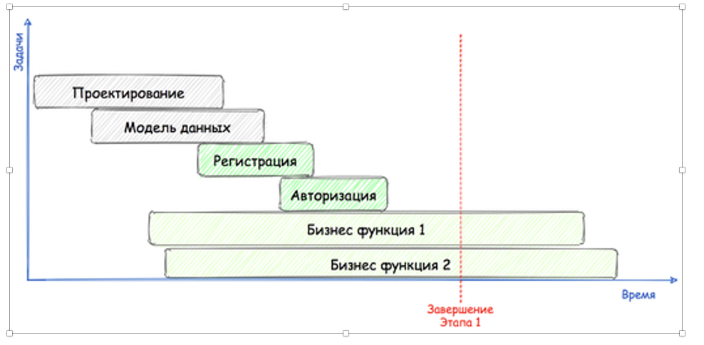 Добавить две кнопки — почему так дорого? - 1