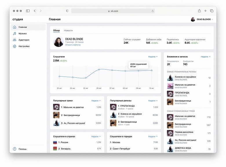 Во &laquo;ВКонтакте&raquo; появилась &laquo;Студия&raquo; для музыкантов