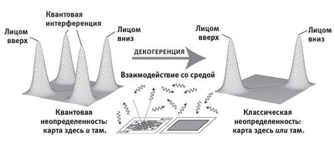 Рис. 3.