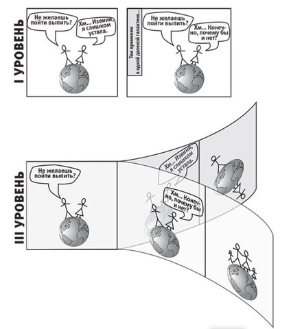 Рис. 6 - Сравнение параллельных вселенных уровней I и III.