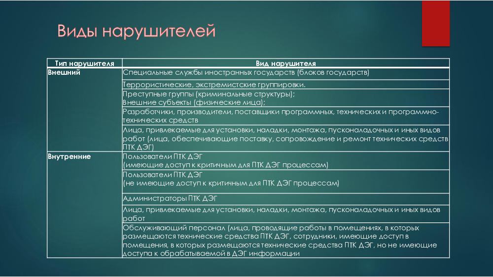 Протокол, который невозможен: как на самом деле в ДЭГ обеспечивают тайну голосования - 2