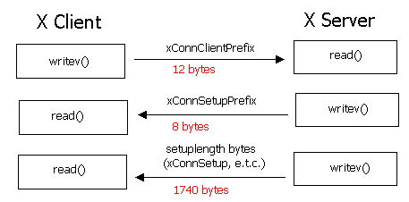 Сетевые соединения X11 - 4