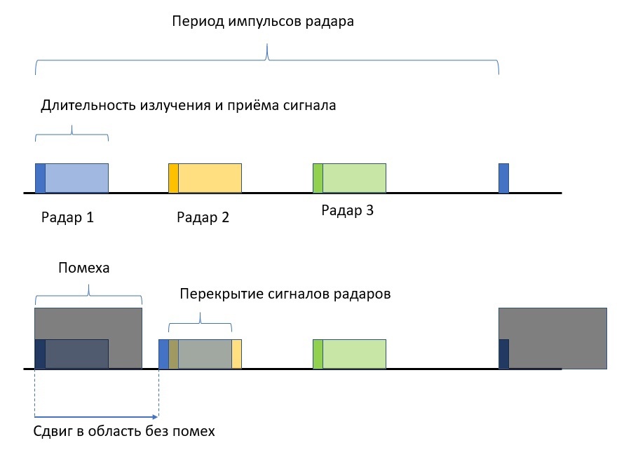 Заглушить радар. Немецкий орёл против британского льва - 11