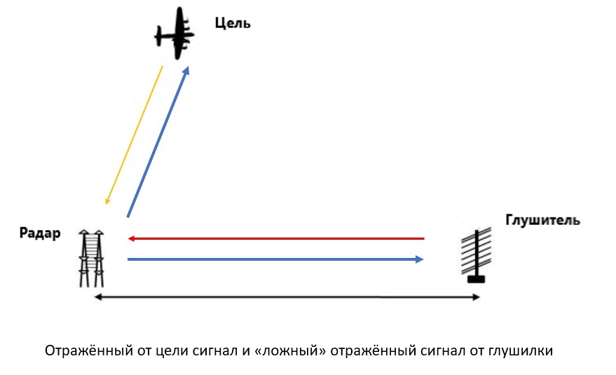 Заглушить радар. Немецкий орёл против британского льва - 12