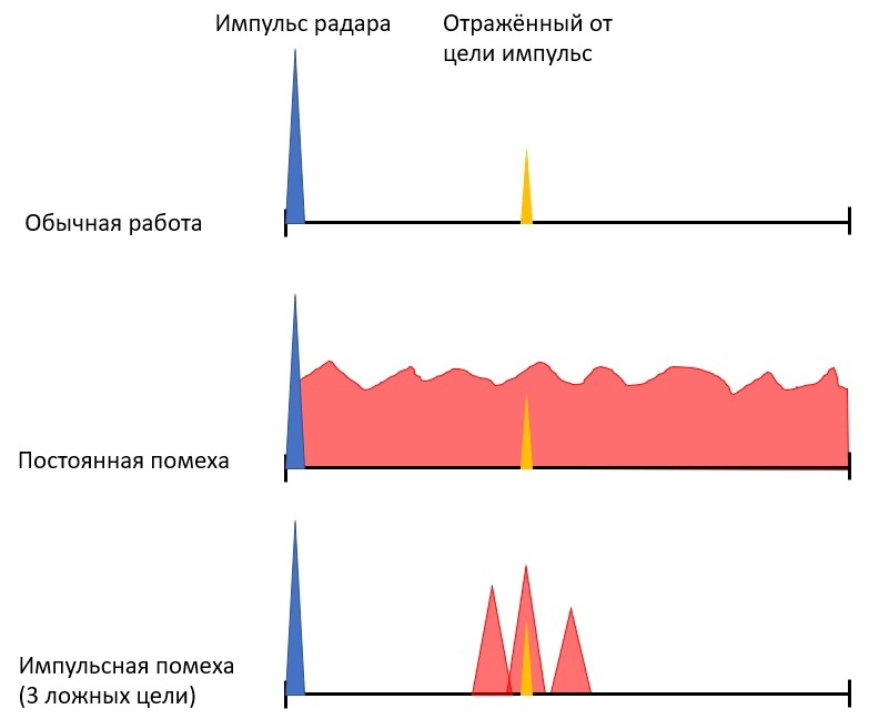 Заглушить радар. Немецкий орёл против британского льва - 13