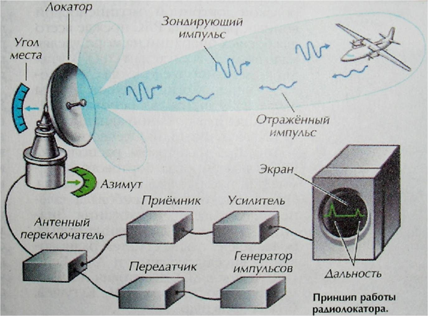 Заглушить радар. Немецкий орёл против британского льва - 2