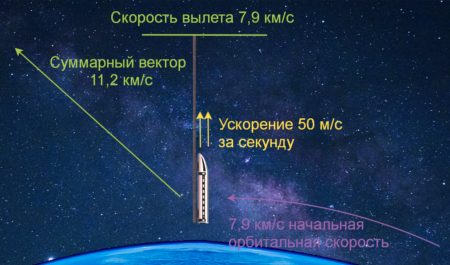 Полностью электрический ускоритель космических кораблей - 2