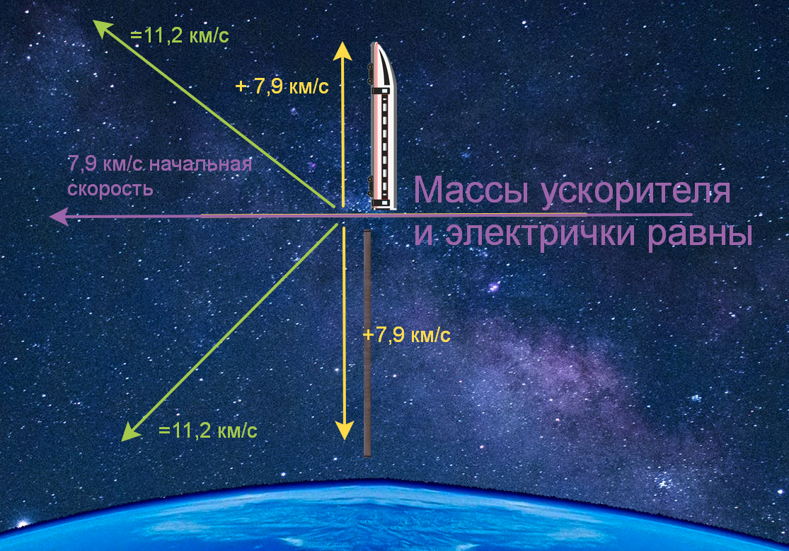 Полностью электрический ускоритель космических кораблей - 5