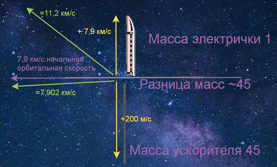 Полностью электрический ускоритель космических кораблей - 6