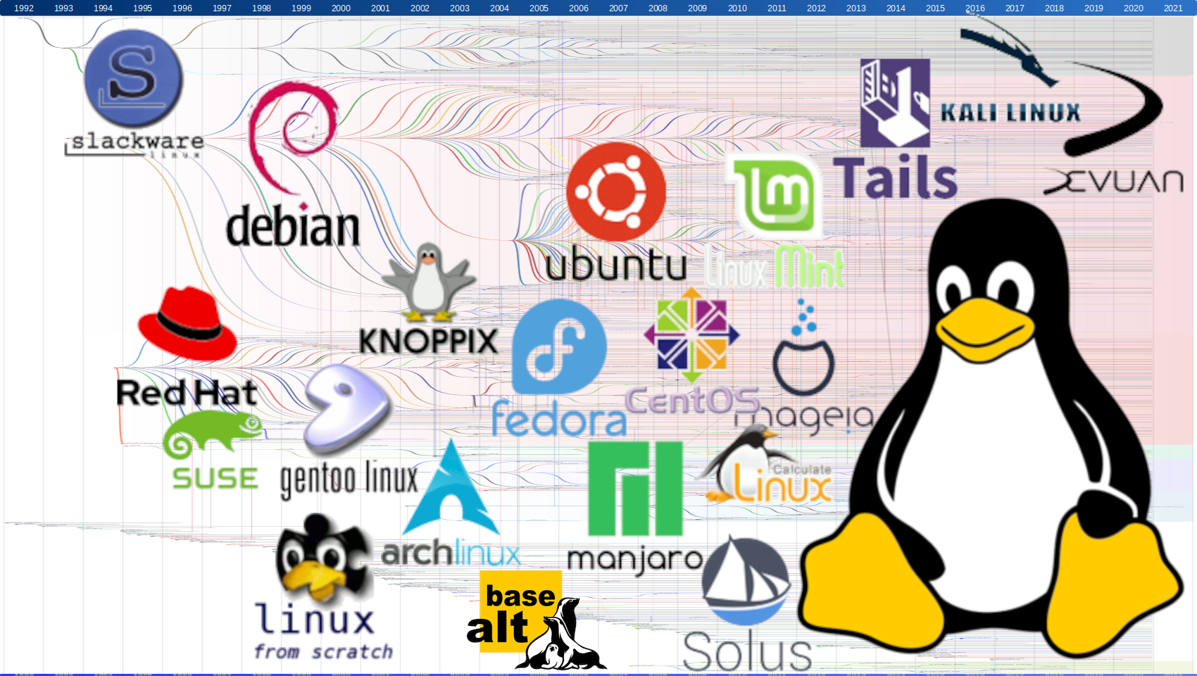 Многообразие Linux-дистрибутивов - 1