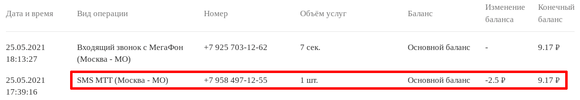 Детализация расходов мобильного оператора