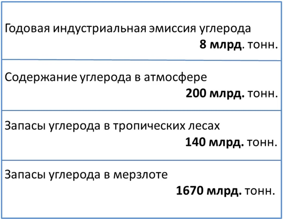 Как в России пытаются воскресить мамонта - 7