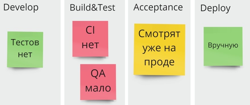 Закалка тимлида: как вывести проект из пожара, не сгореть самому и не спалить команду - 12