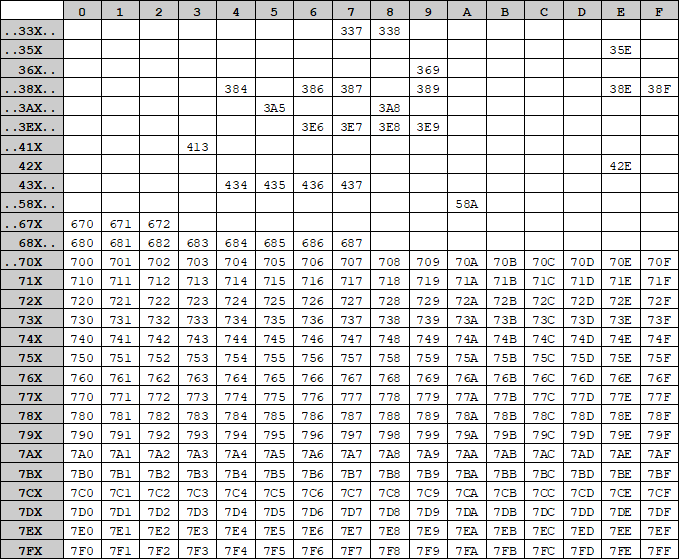 Гейтвей на колесах - 12