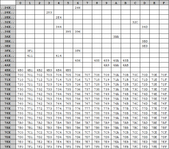 Гейтвей на колесах - 13