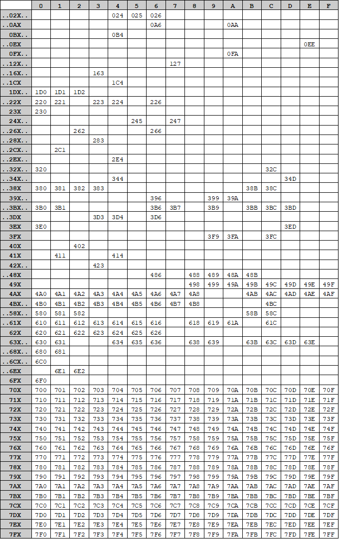 Гейтвей на колесах - 14