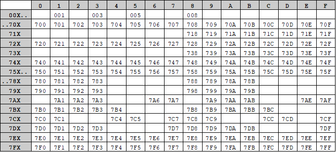 Гейтвей на колесах - 18