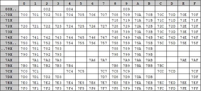 Гейтвей на колесах - 19