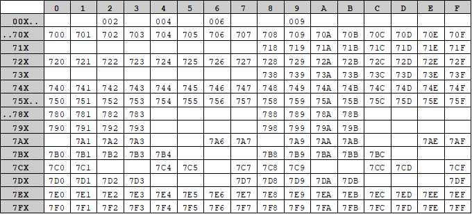 Гейтвей на колесах - 20