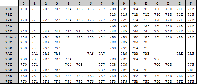 Гейтвей на колесах - 8