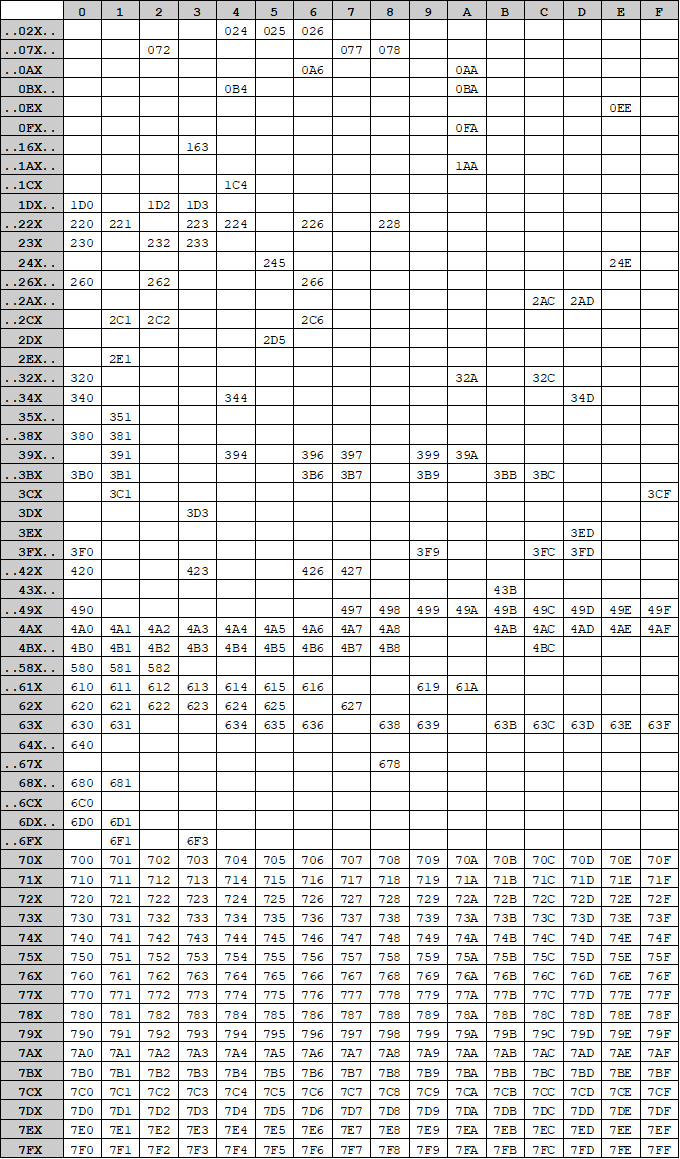 Гейтвей на колесах - 9