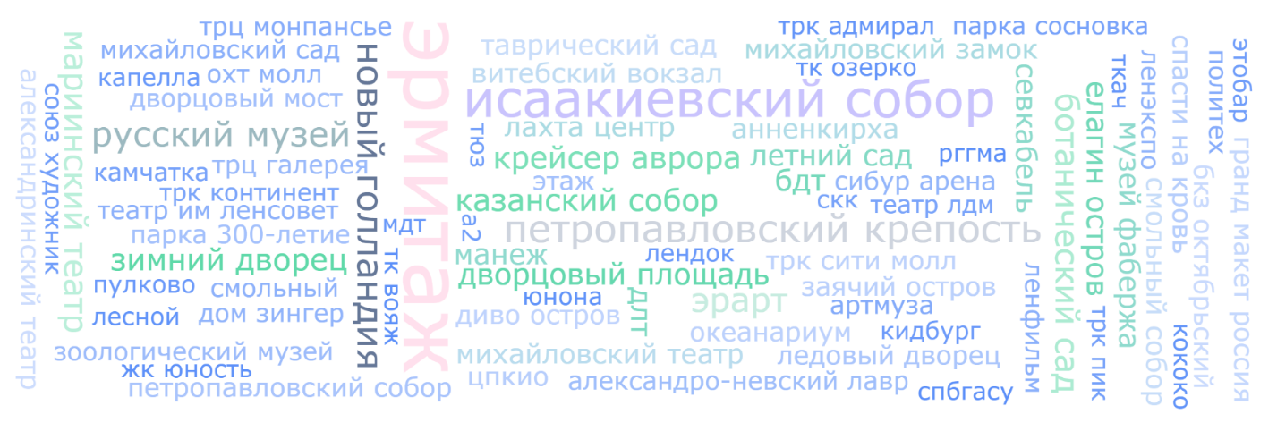 Топ-100 городских объектов, в лемматизированном виде