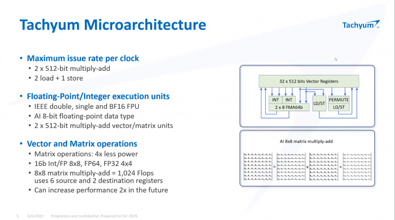 128-ядерные процессоры Tachyum Prodigy все реальнее: компания разработала аппаратные эмуляторы и запустила Linux - 3 128-ядерные процессоры Tachyum Prodigy все реальнее: компания разработала аппаратные эмуляторы и запустила Linux - 3