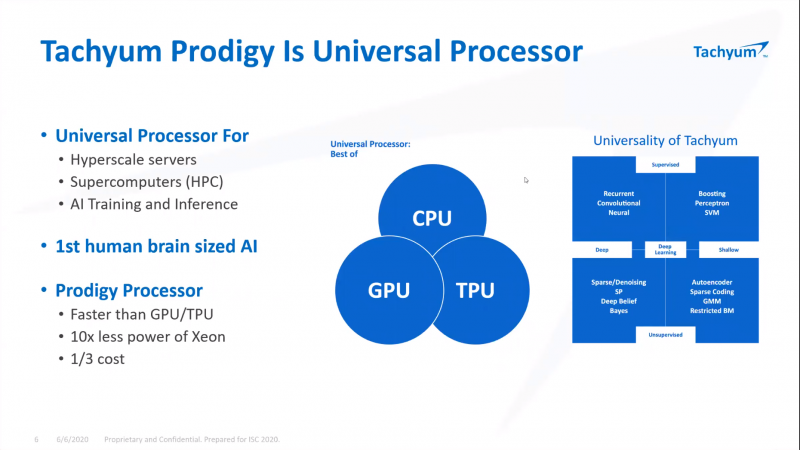 128-ядерные процессоры Tachyum Prodigy все реальнее: компания разработала аппаратные эмуляторы и запустила Linux - 4 128-ядерные процессоры Tachyum Prodigy все реальнее: компания разработала аппаратные эмуляторы и запустила Linux - 4