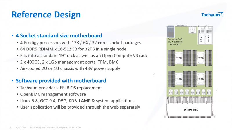 128-ядерные процессоры Tachyum Prodigy все реальнее: компания разработала аппаратные эмуляторы и запустила Linux - 5 128-ядерные процессоры Tachyum Prodigy все реальнее: компания разработала аппаратные эмуляторы и запустила Linux - 5