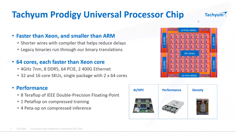 128-ядерные процессоры Tachyum Prodigy все реальнее: компания разработала аппаратные эмуляторы и запустила Linux - 7 128-ядерные процессоры Tachyum Prodigy все реальнее: компания разработала аппаратные эмуляторы и запустила Linux - 7