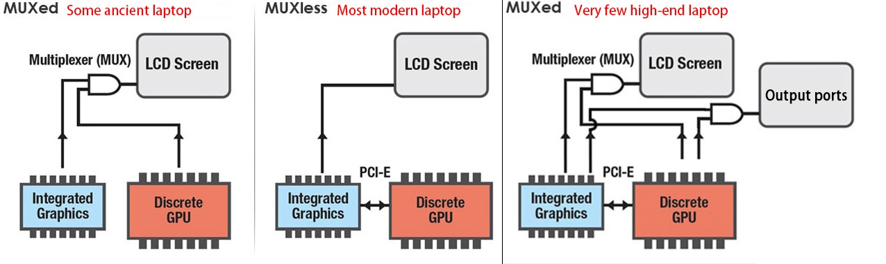 Проброс видеокарты в ноутбуке. Laptop GPU Passthrough - 2 image
